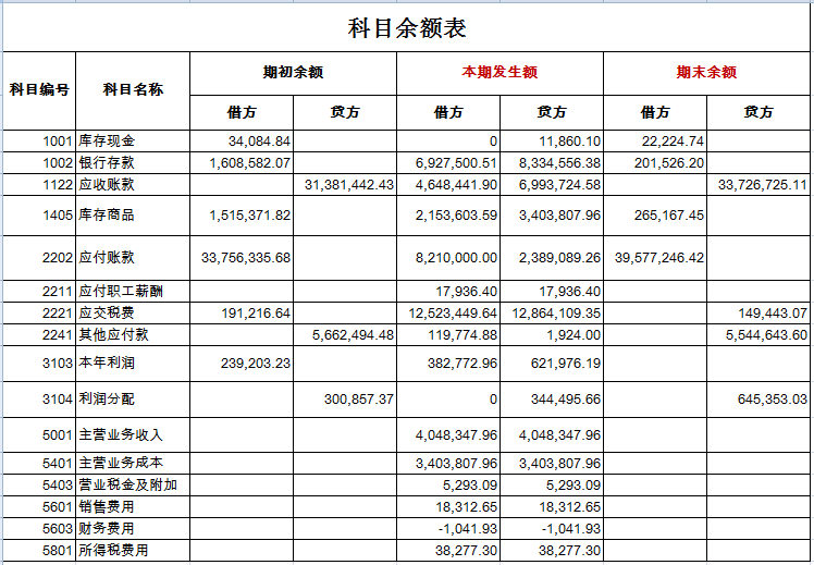 (科目余额表-示例)